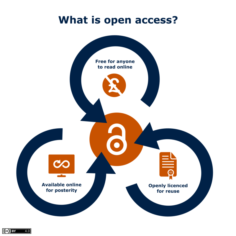 what is oa diagram